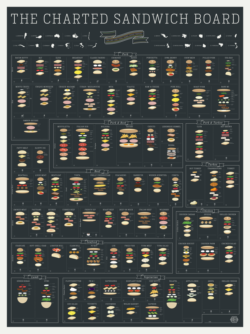 Illustration for article titled Sandwiches deconstructed in a neat chart